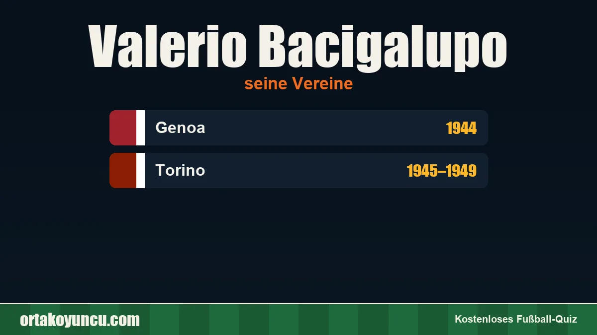 Valerio Bacigalupo: Vereine und Jahre