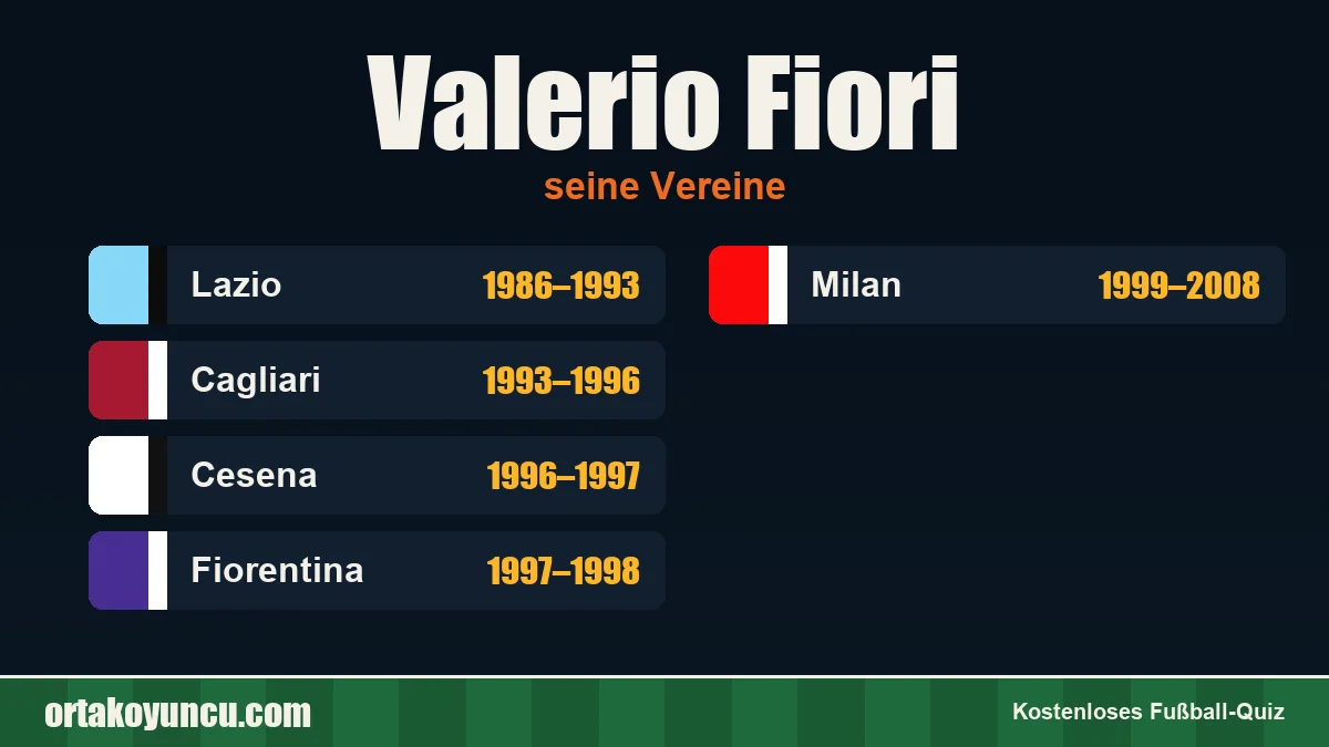 Valerio Fiori: Vereine und Jahre