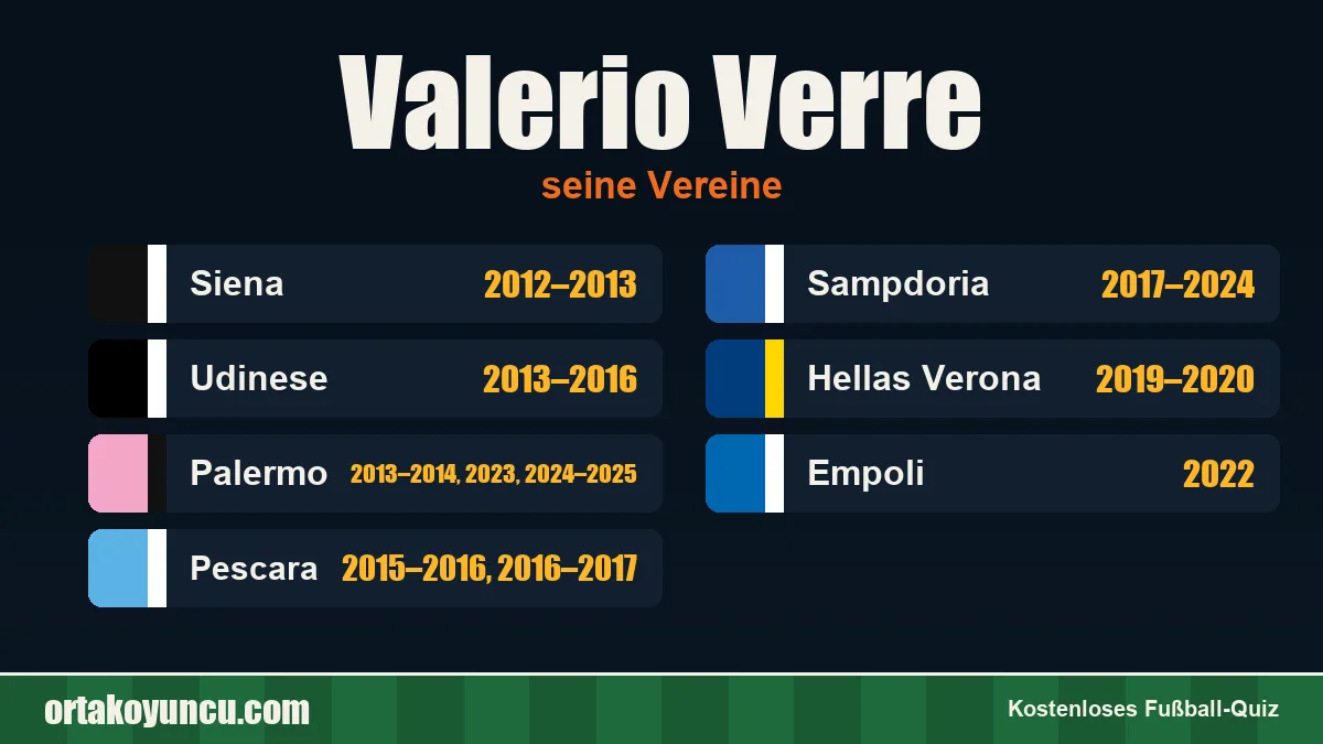 Valerio Verre: Vereine und Jahre