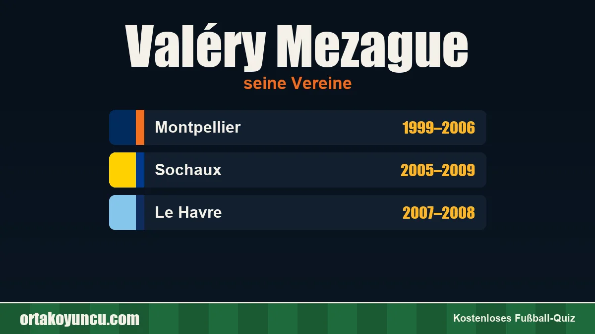 Valéry Mezague: Vereine und Jahre