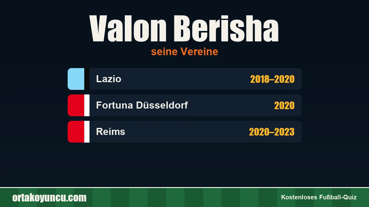 Valon Berisha: Vereine und Jahre
