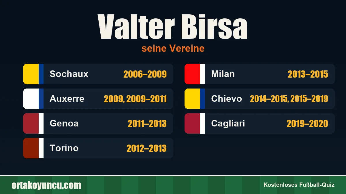 Valter Birsa: Vereine und Jahre