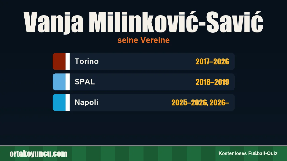 Vanja Milinković-Savić: Vereine und Jahre