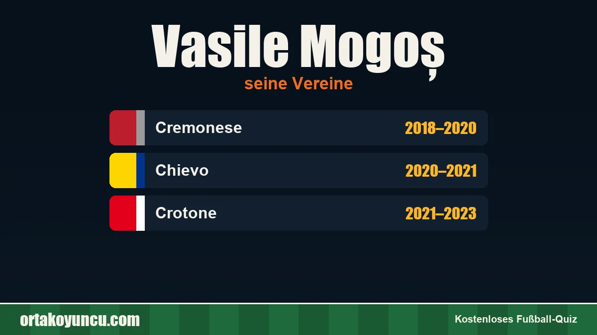 Vasile Mogoș: Vereine und Jahre