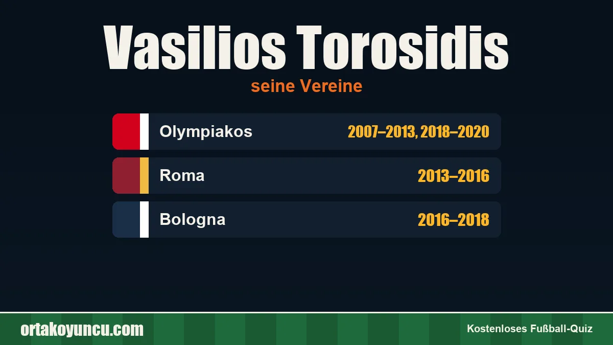 Vasilios Torosidis: Vereine und Jahre