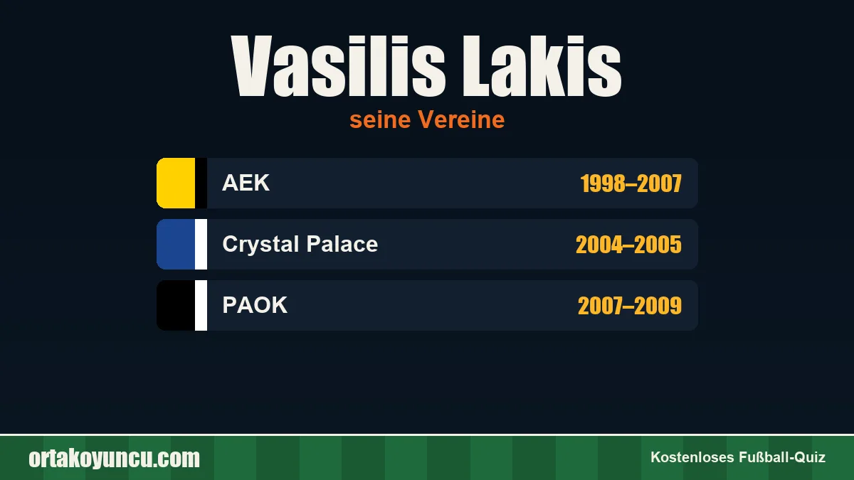 Vasilis Lakis: Vereine und Jahre