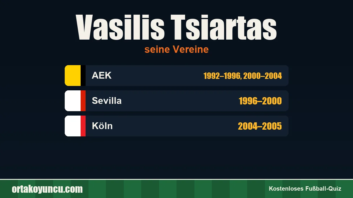 Vasilis Tsiartas: Vereine und Jahre