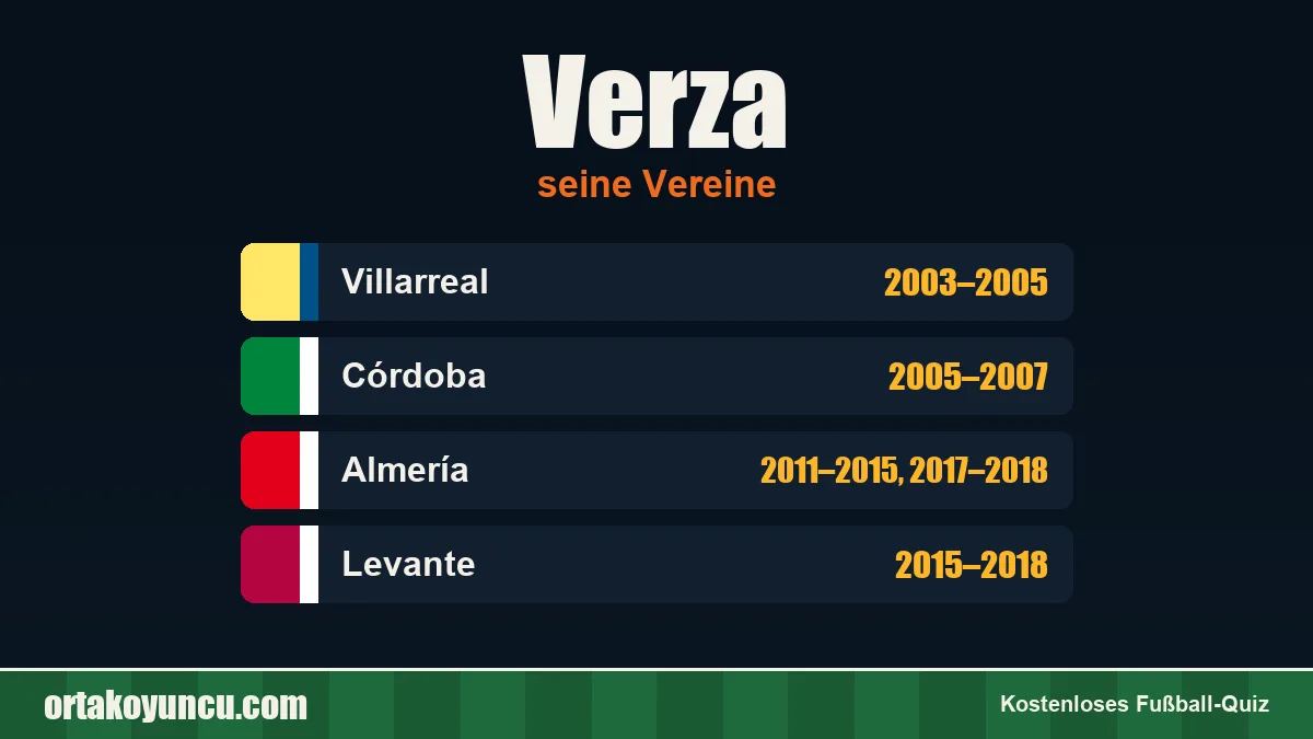 Verza: Vereine und Jahre