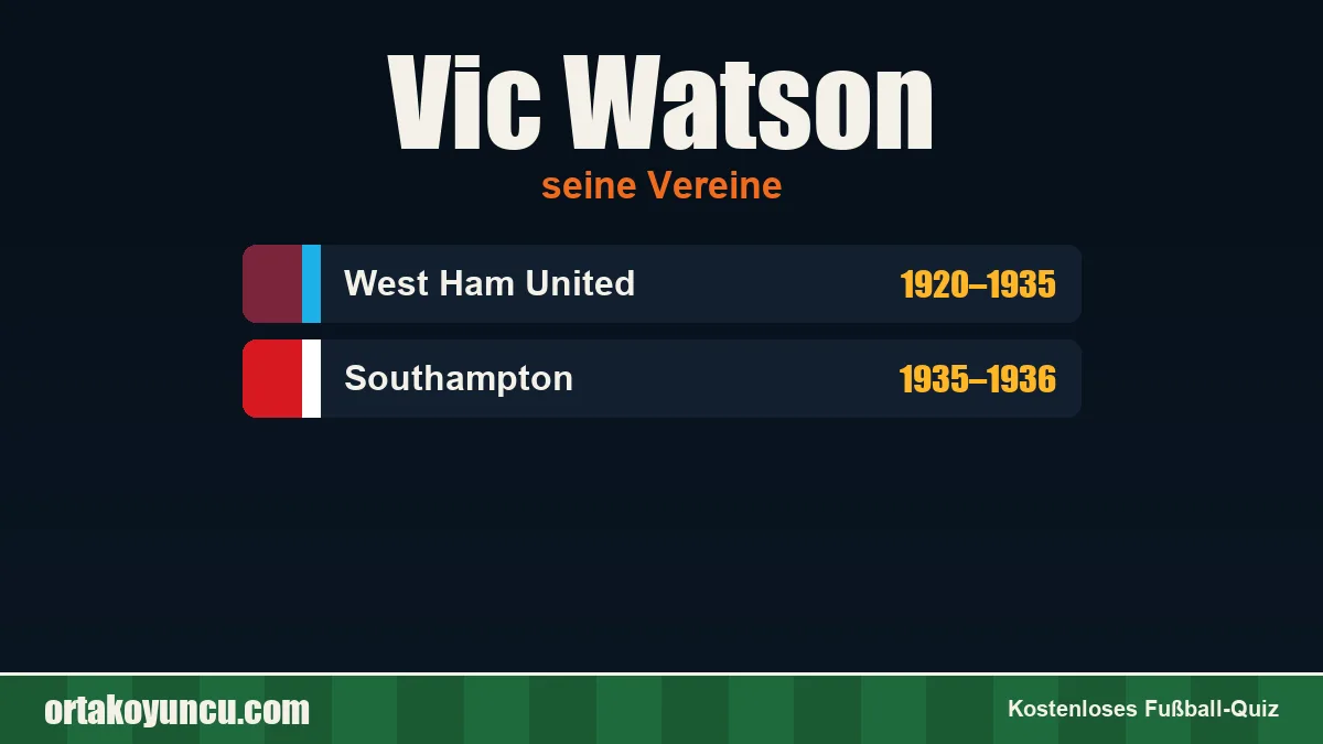 Vic Watson: Vereine und Jahre