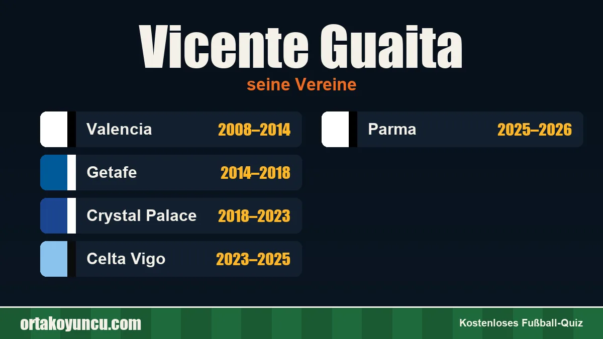 Vicente Guaita: Vereine und Jahre