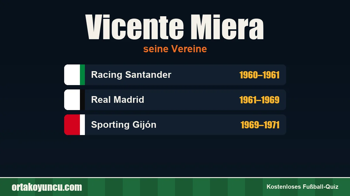 Vicente Miera: Vereine und Jahre