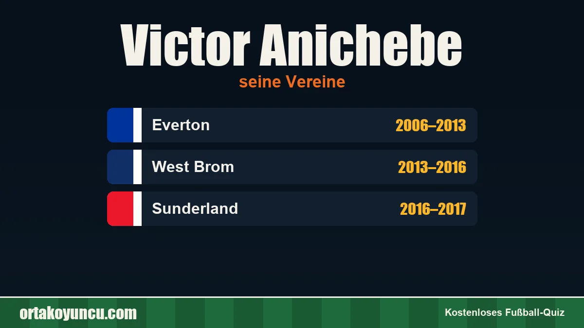 Victor Anichebe: Vereine und Jahre