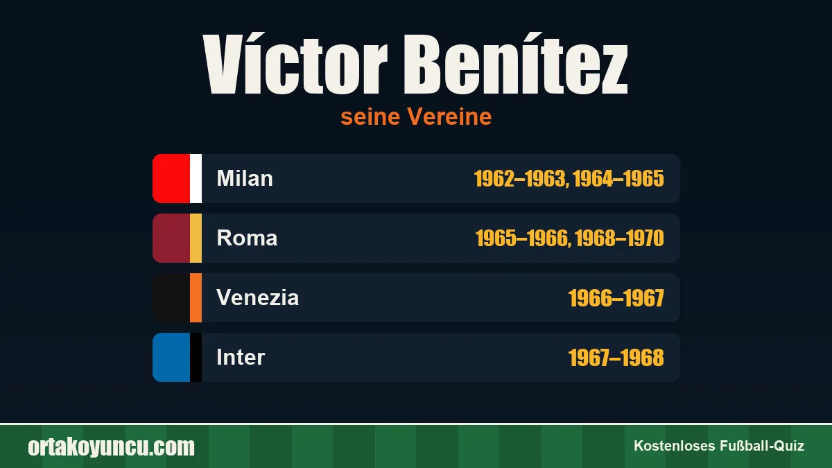 Víctor Benítez: Vereine und Jahre