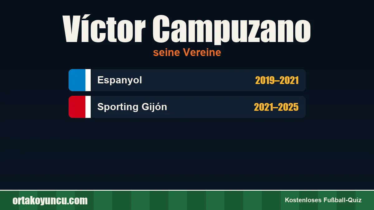 Víctor Campuzano: Vereine und Jahre