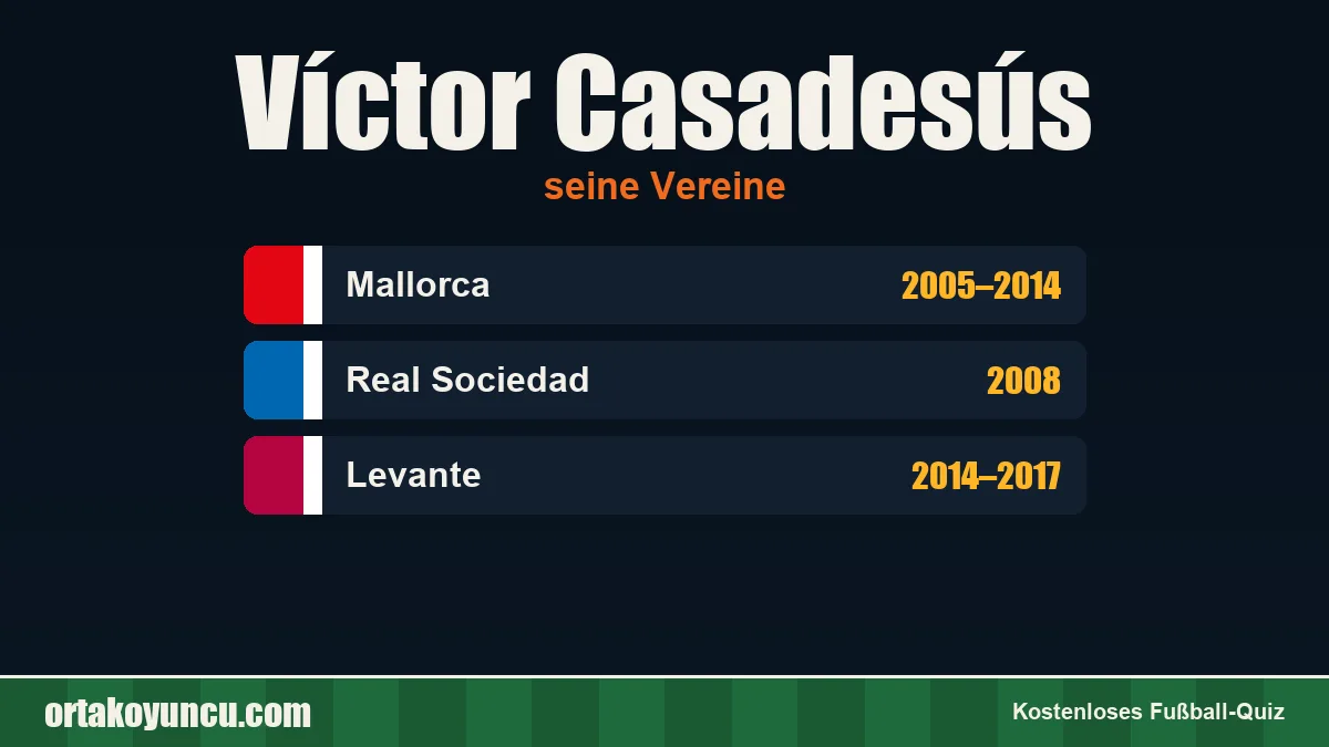 Víctor Casadesús: Vereine und Jahre