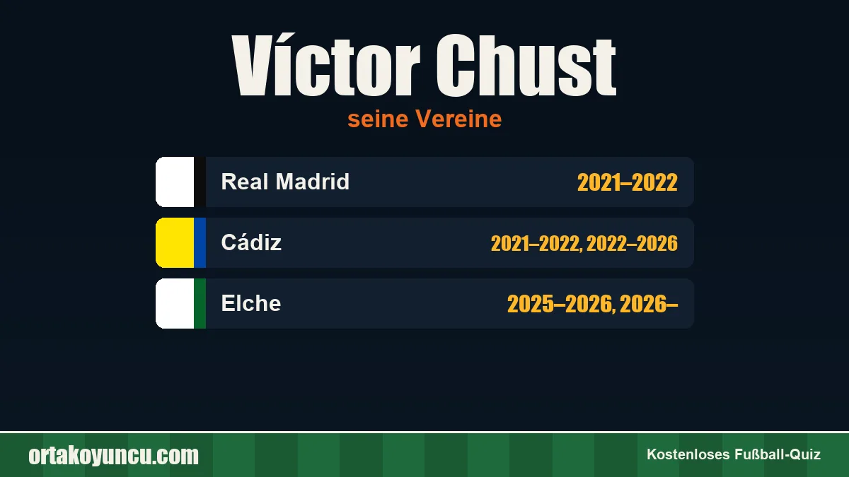 Víctor Chust: Vereine und Jahre