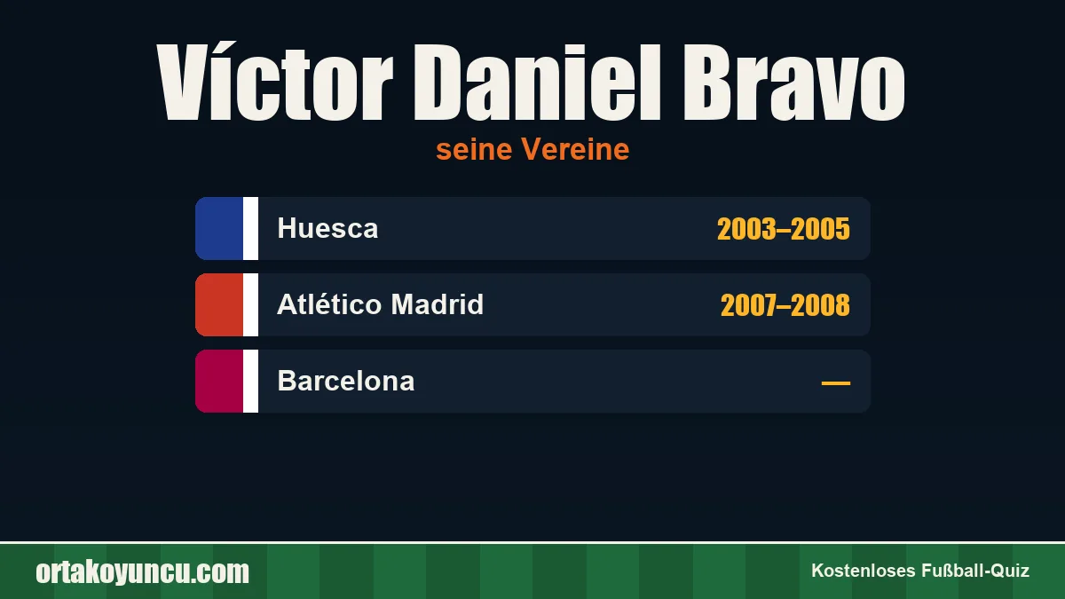 Víctor Daniel Bravo: Vereine und Jahre
