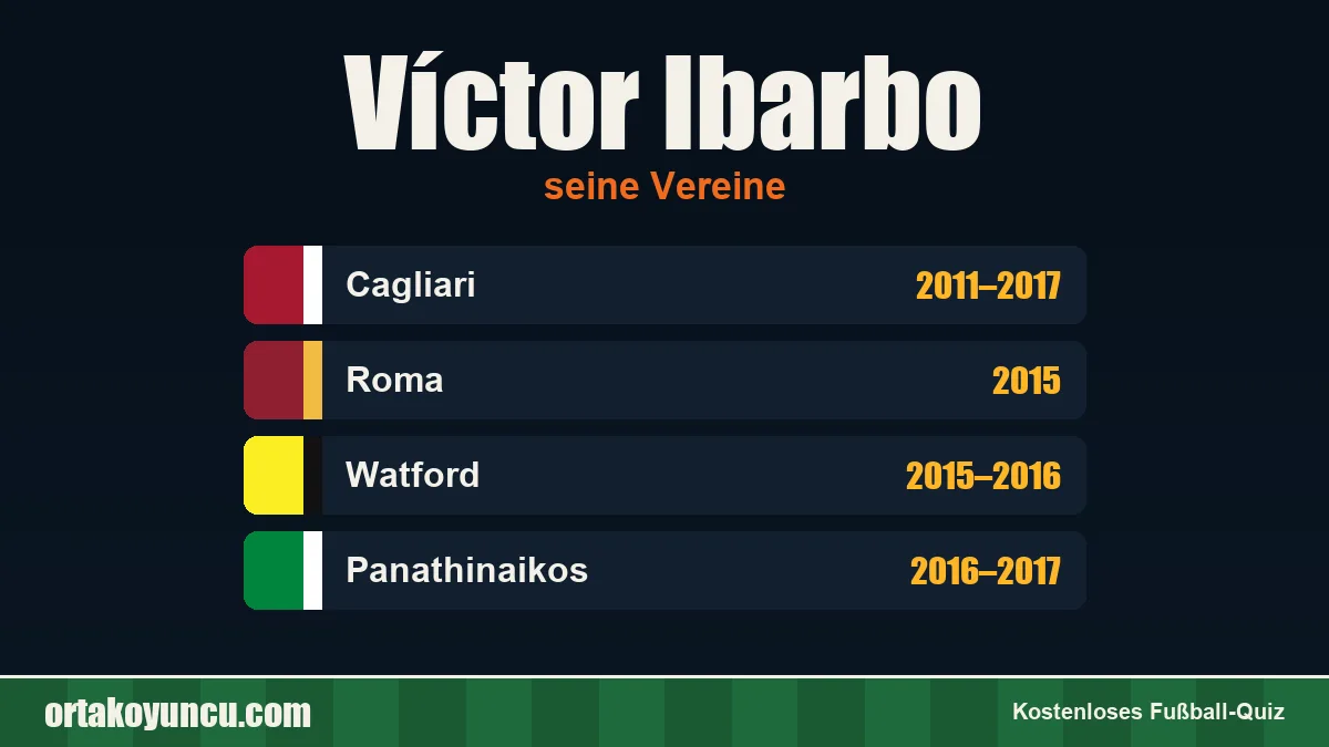 Víctor Ibarbo: Vereine und Jahre