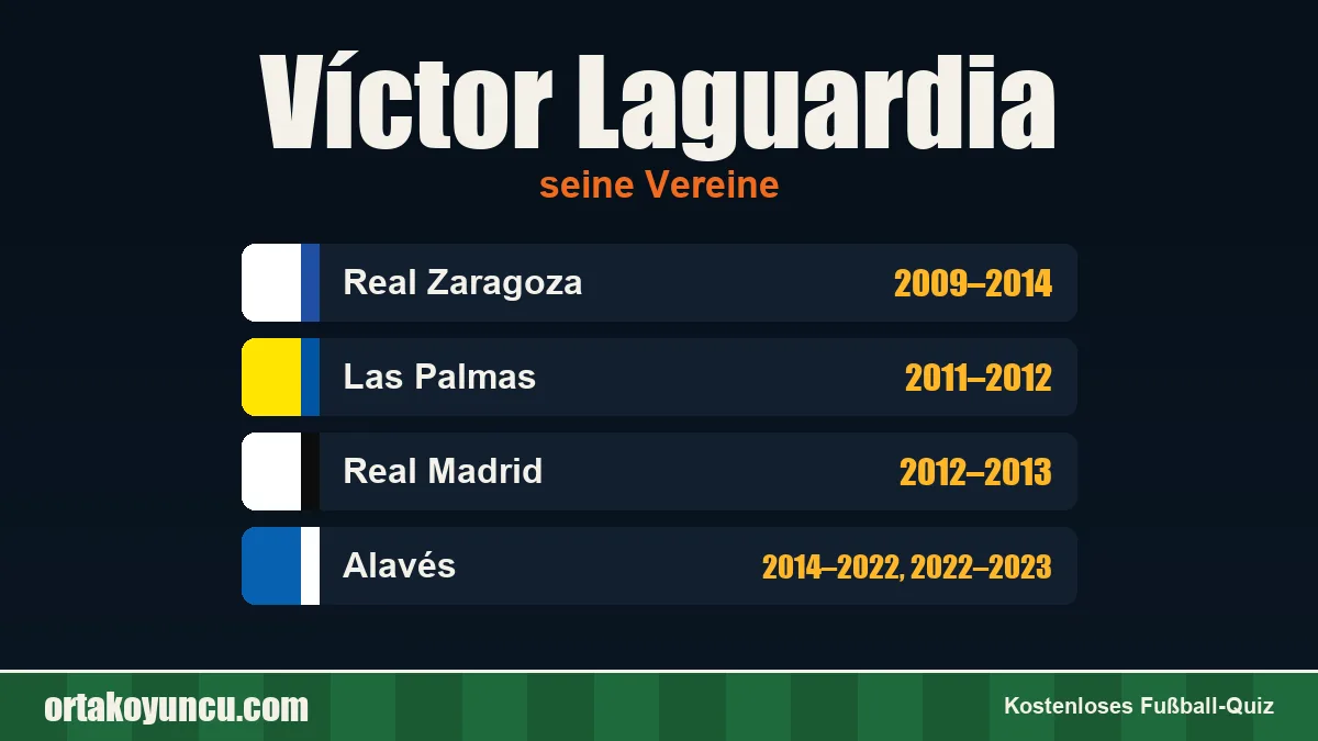 Víctor Laguardia: Vereine und Jahre