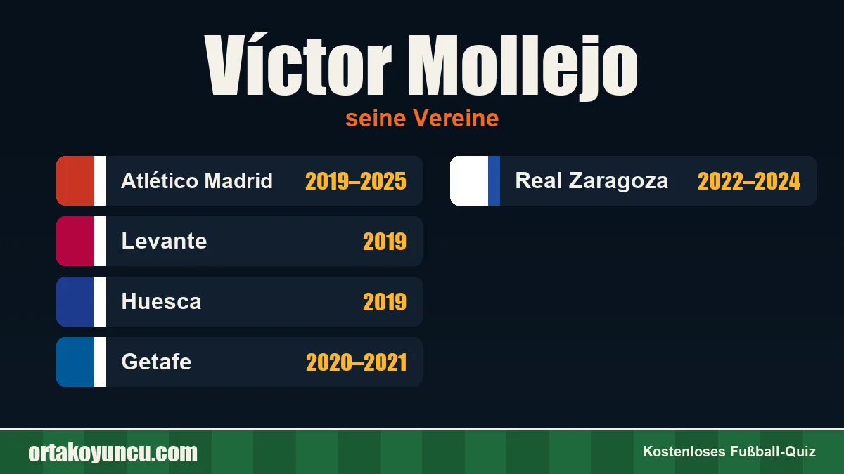 Víctor Mollejo: Vereine und Jahre