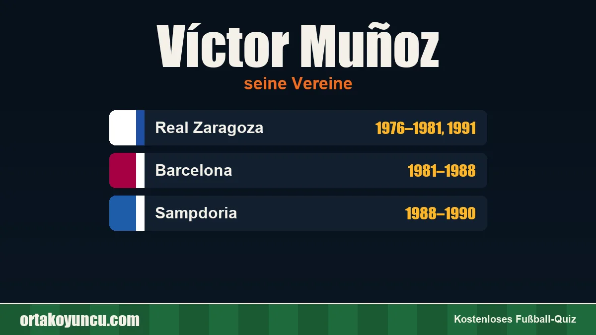 Víctor Muñoz: Vereine und Jahre