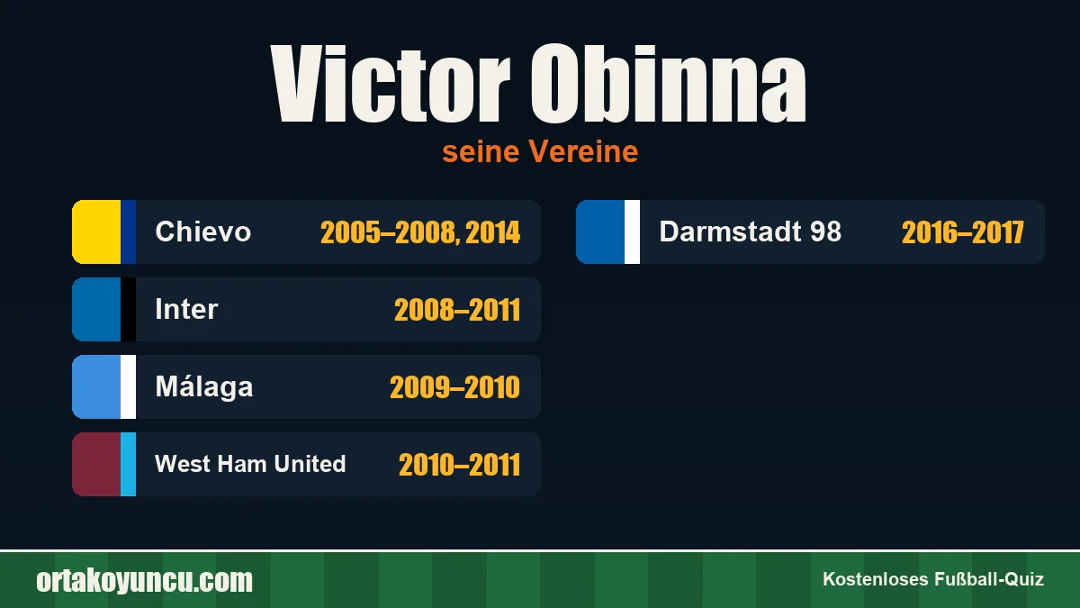 Victor Obinna: Vereine und Jahre
