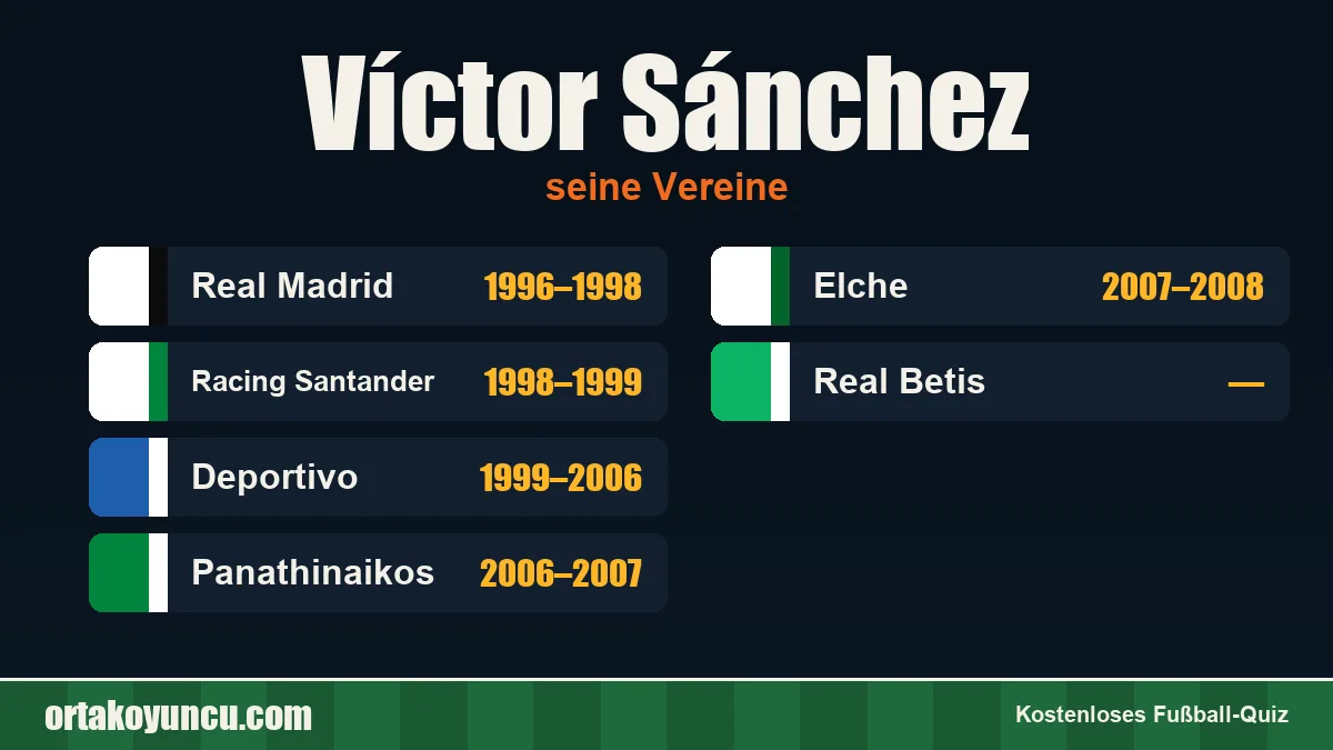 Víctor Sánchez: Vereine und Jahre