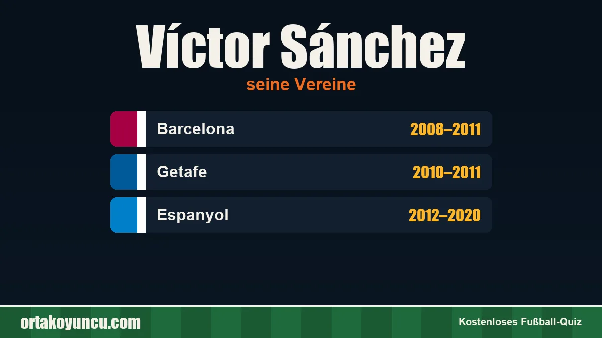 Víctor Sánchez: Vereine und Jahre