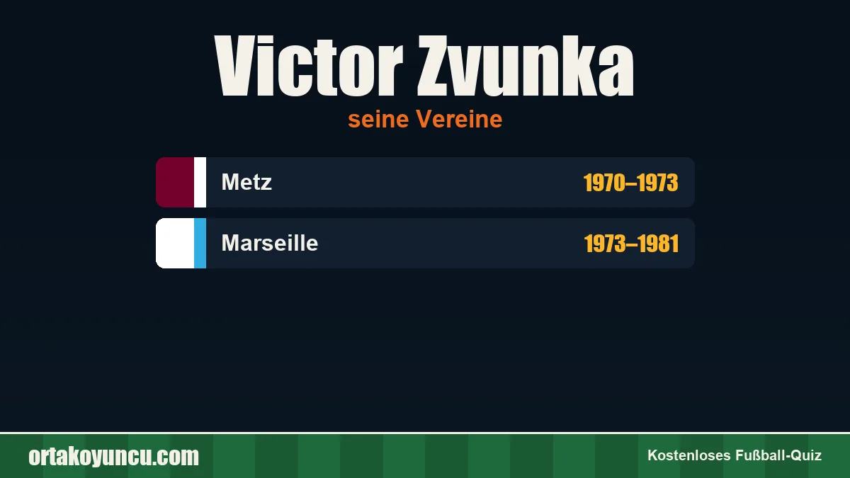 Victor Zvunka: Vereine und Jahre