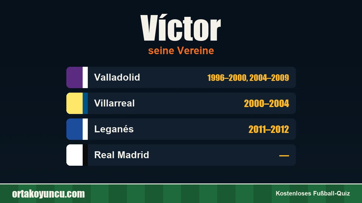 Víctor: Vereine und Jahre