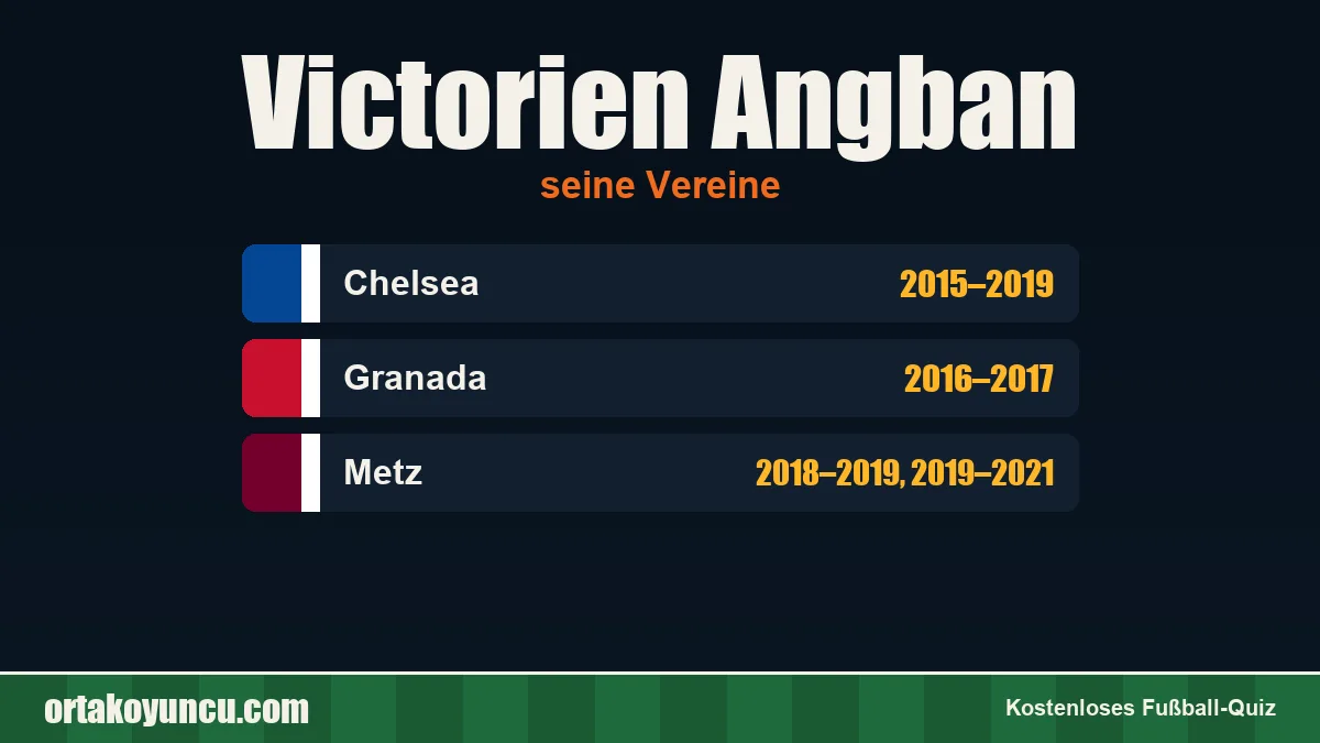 Victorien Angban: Vereine und Jahre