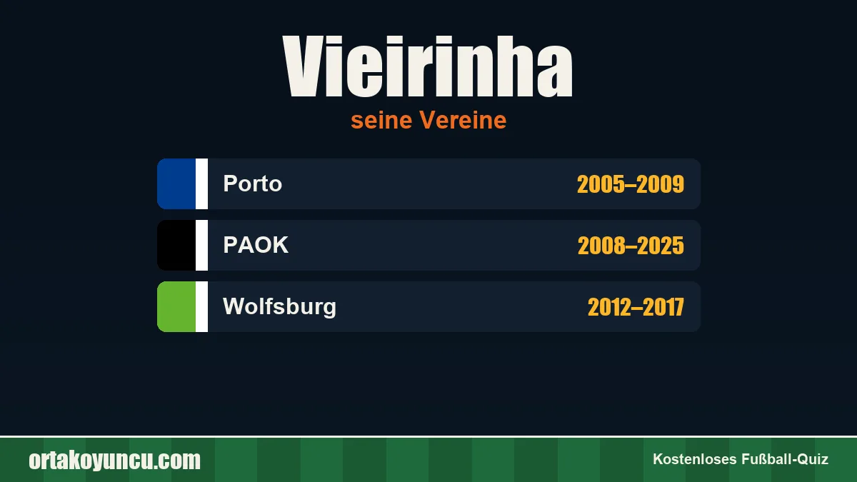 Vieirinha: Vereine und Jahre