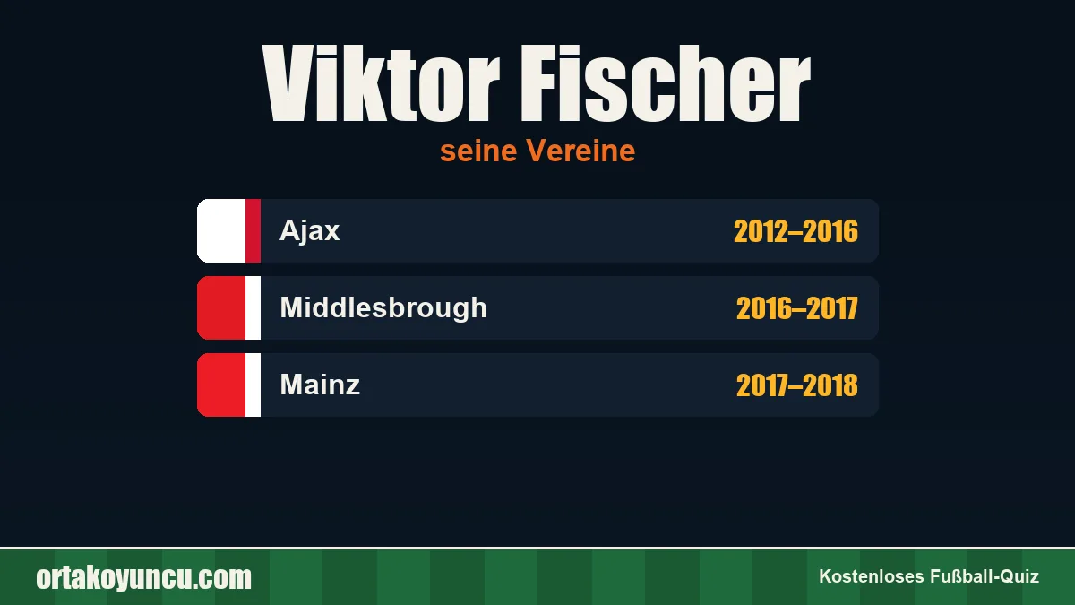Viktor Fischer: Vereine und Jahre
