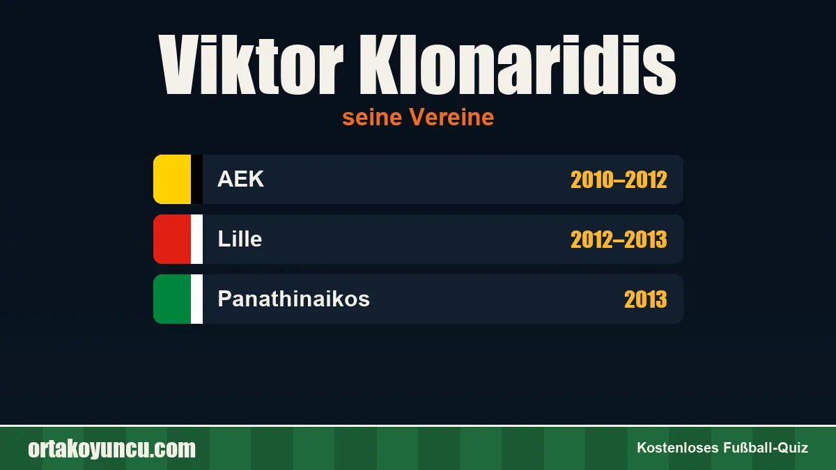 Viktor Klonaridis: Vereine und Jahre