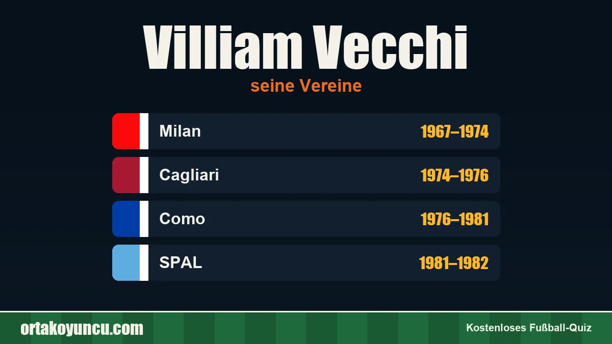 Villiam Vecchi: Vereine und Jahre
