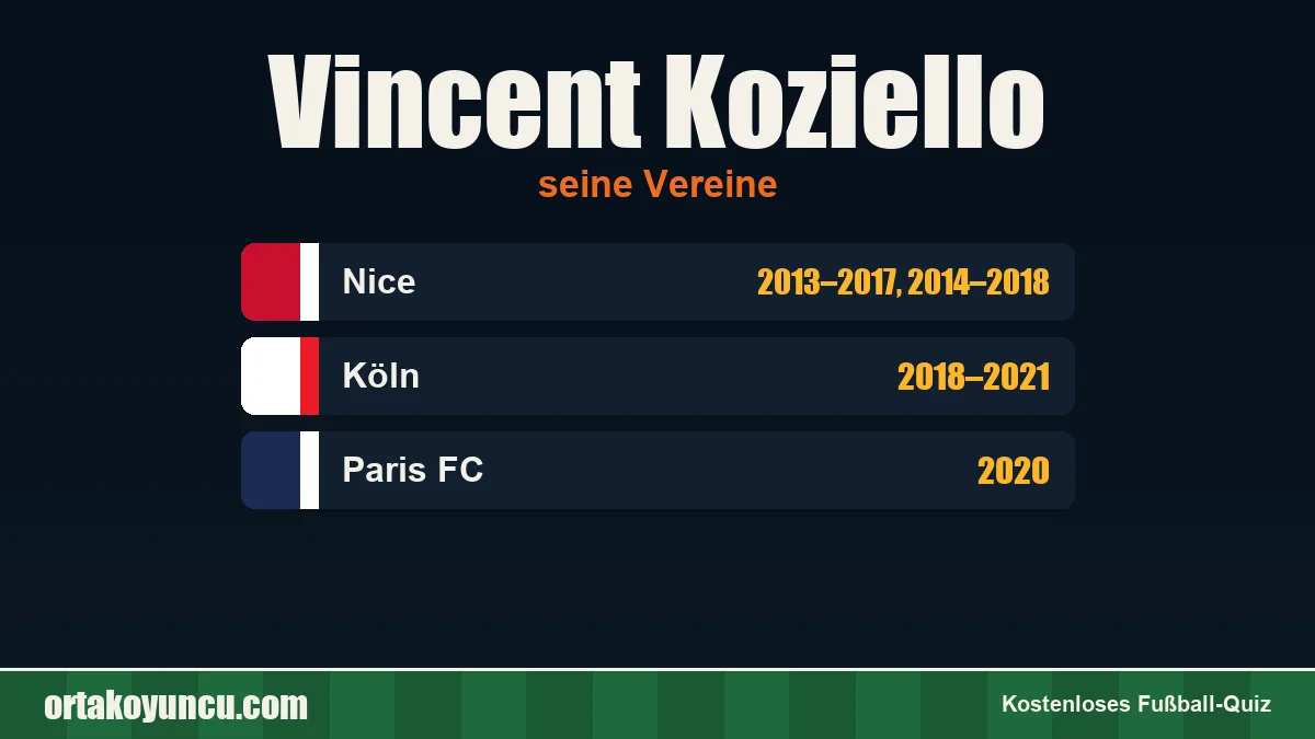 Vincent Koziello: Vereine und Jahre