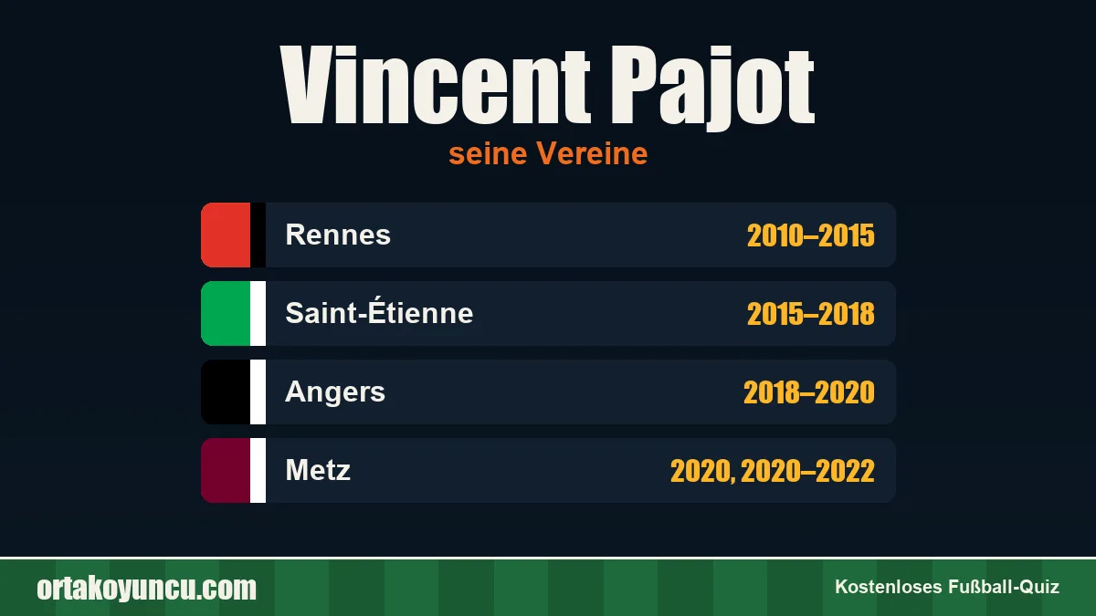 Vincent Pajot: Vereine und Jahre