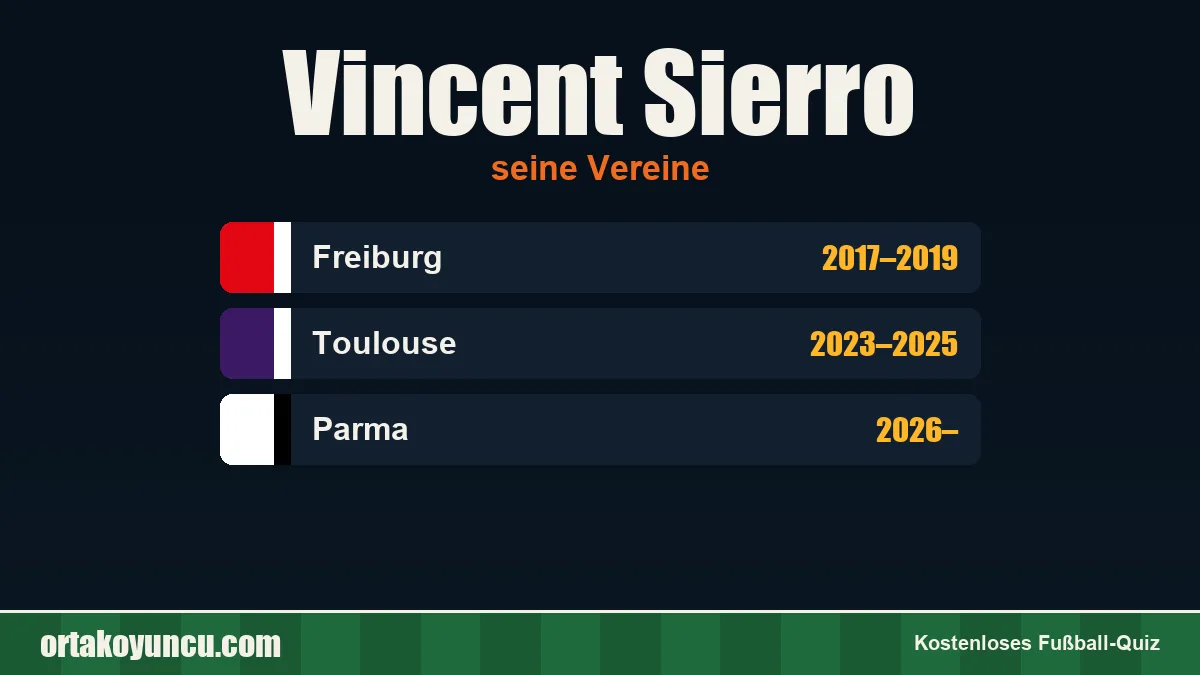 Vincent Sierro: Vereine und Jahre