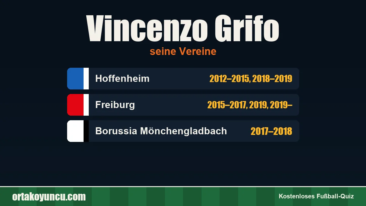 Vincenzo Grifo: Vereine und Jahre