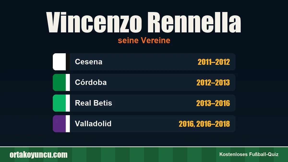 Vincenzo Rennella: Vereine und Jahre