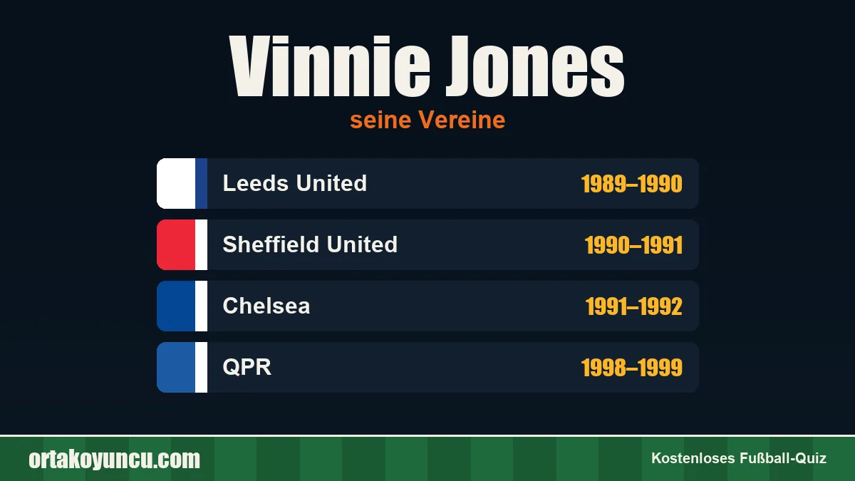 Vinnie Jones: Vereine und Jahre
