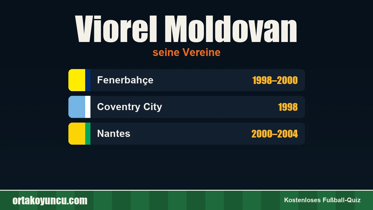 Viorel Moldovan: Vereine und Jahre