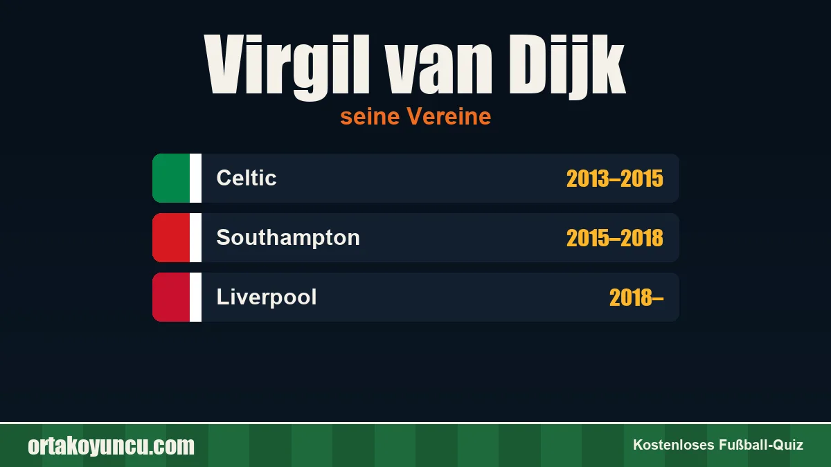 Virgil van Dijk: Vereine und Jahre