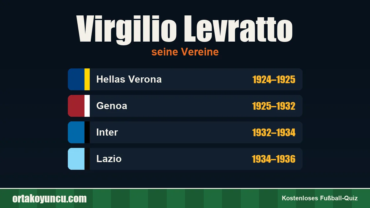 Virgilio Levratto: Vereine und Jahre