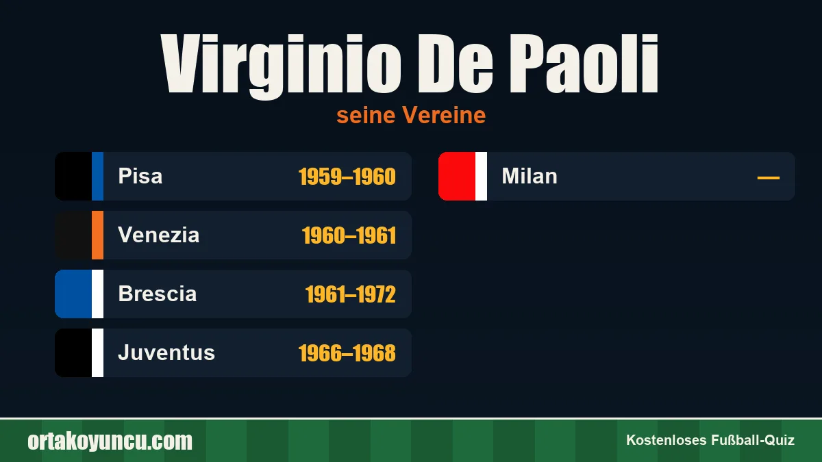 Virginio De Paoli: Vereine und Jahre