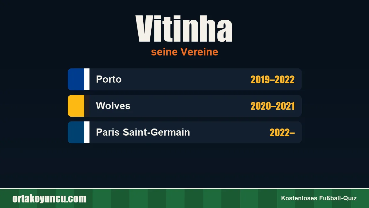 Vitinha: Vereine und Jahre