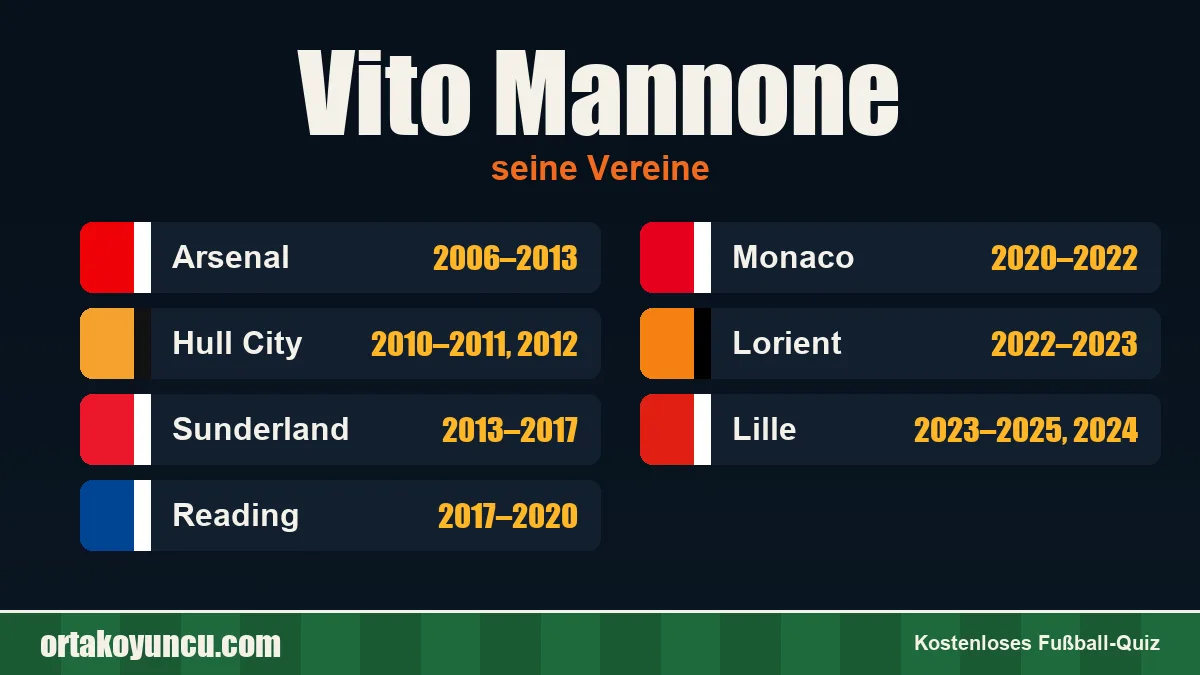 Vito Mannone: Vereine und Jahre