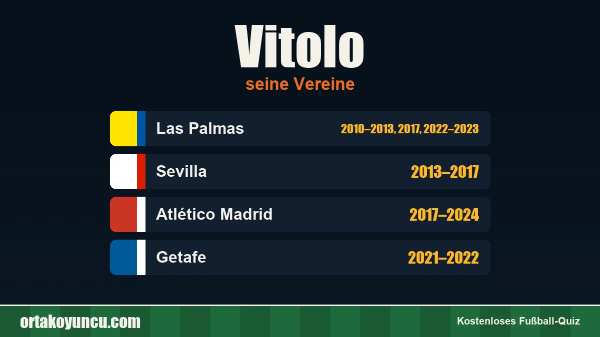 Vitolo: Vereine und Jahre