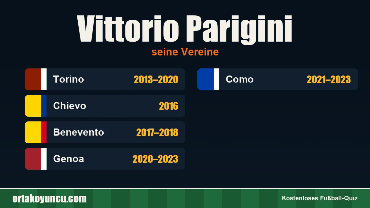 Vittorio Parigini: Vereine und Jahre