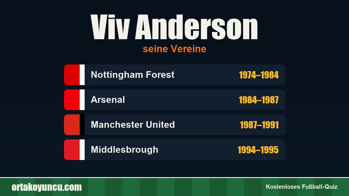 Viv Anderson: Vereine und Jahre